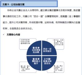 双百行动信息咨询服务产品手册